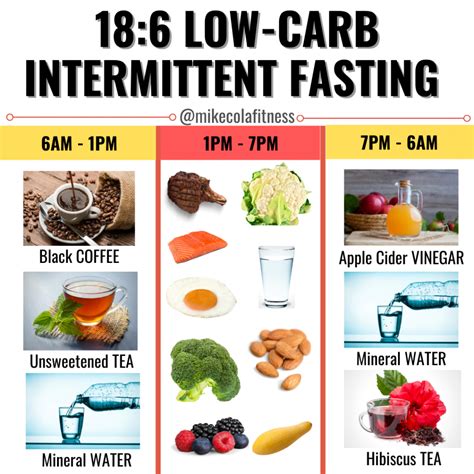 low-carb diet and intermittent fasting results|Intermittent Fasting On a Low Carb Diet: How It .